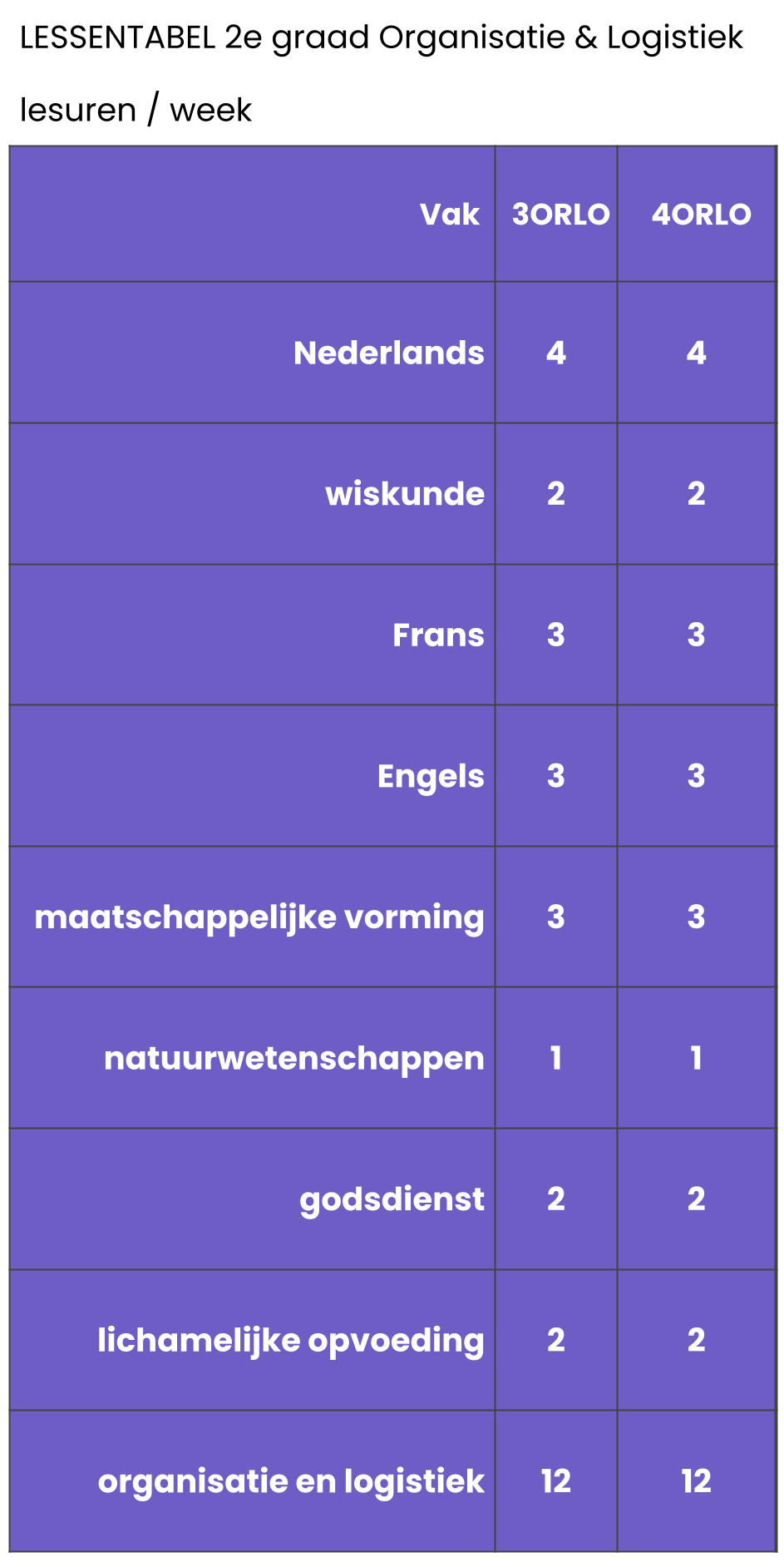 34e jaar ORLO.png